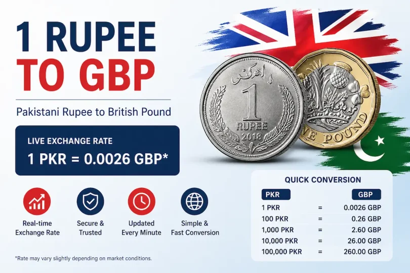 1 rupee to gbp