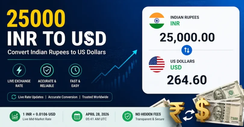 25000 inr to usd