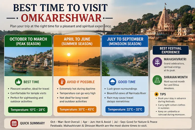 best time to visit omkareshwar