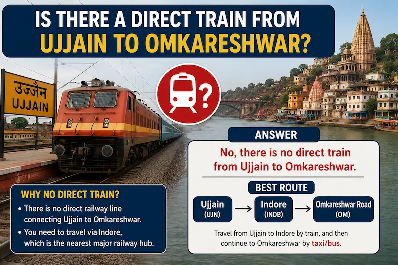 is there a direct train from ujjain to omkareshwar
