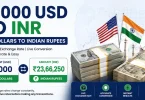 25000 usd to inr