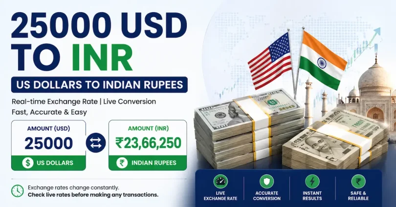 25000 usd to inr